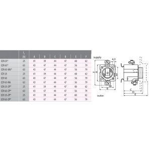 D EZV63A