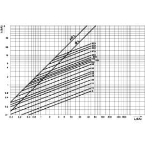 UQ S0UQU/97/50A/690V