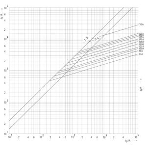 UQ M1UQ02/200A/690V