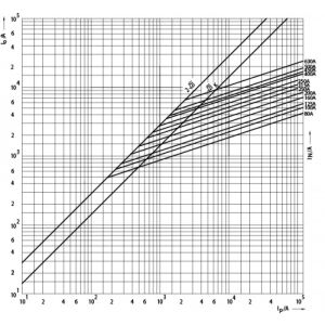 UQ G1MUQ01/315A/690V