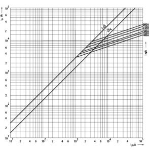 UQ G2MUQ01/400A/690V
