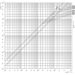 UQ G3MUQ01/1000A/690V
