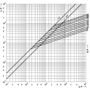 UQ G1UQ01/63A/1000V
