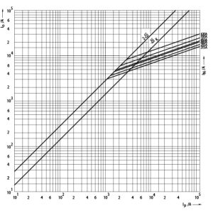 UQ G2UQ01/315A/1000V