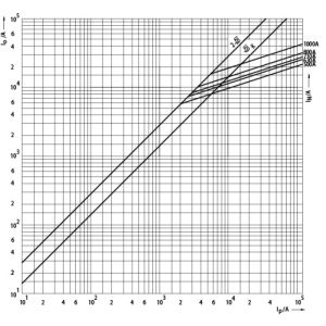 UQ G3UQ01/630A/1000V