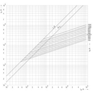 UQ S00CUQ2/80/35A/690V