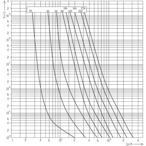 UQ SU CH10x85 gR 20A 1200V
