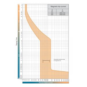 Etibreak EB2 400/4L 400A 4p