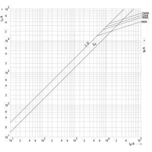 UQ M4aUQ2/1500A/500V