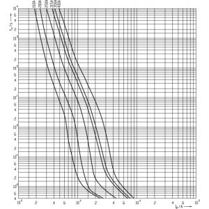 Nozasti osigurac  DC 1000V 3 315 gPV