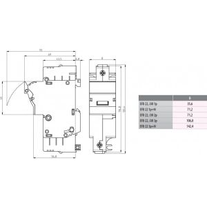 Rastavljac osigurac EFD 22  100A 1P N ETI